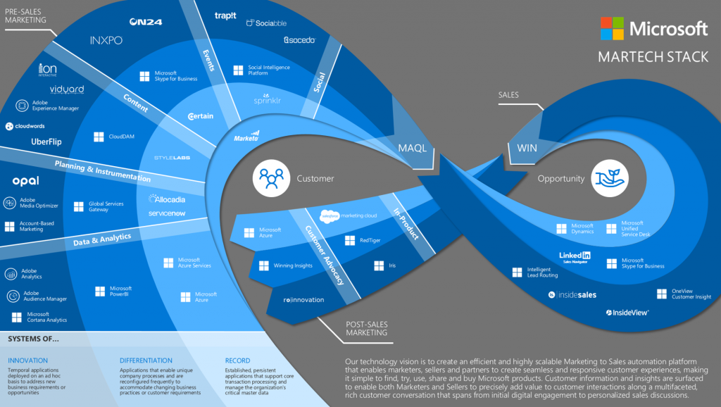 microsoft_martech_stack